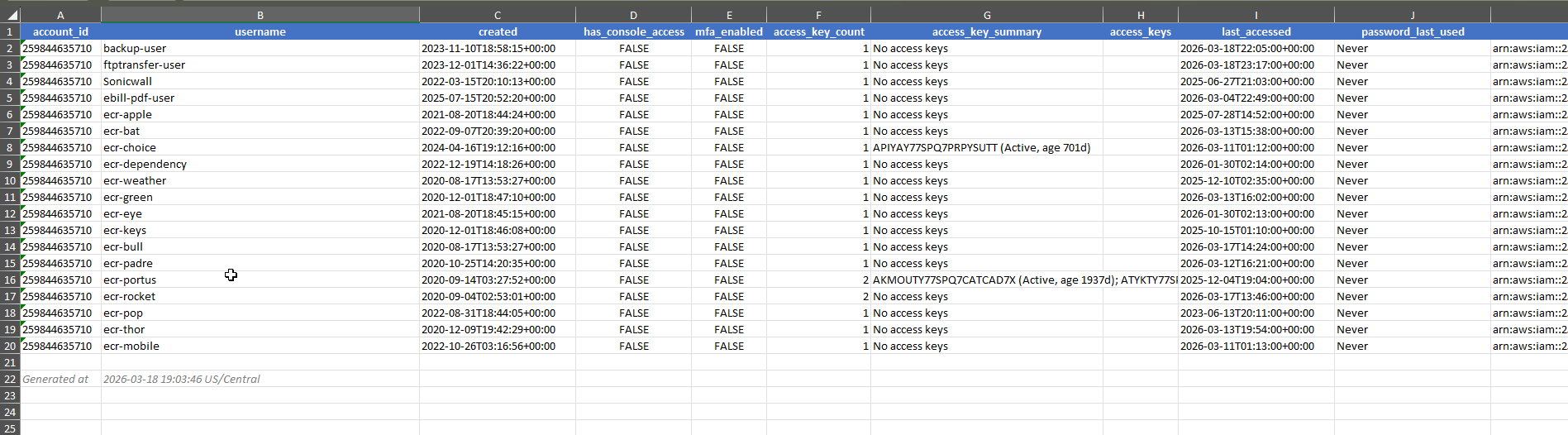 IAM report showing users roles and credential posture